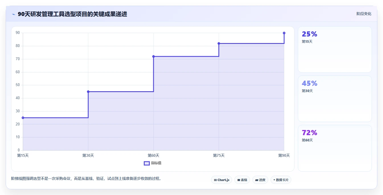 研发管理工具选型指南:2026年不可错过的7款利器