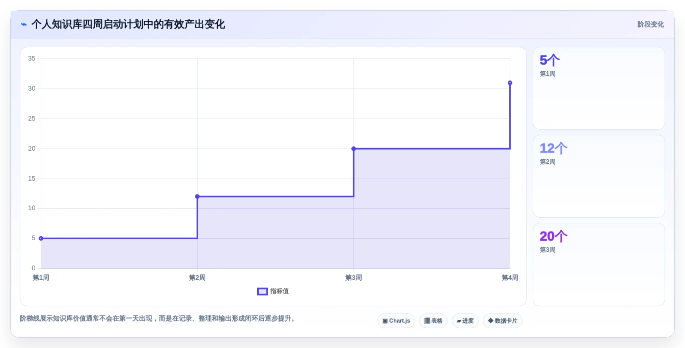 2026年obsidian知识管理系统大比拼:6款顶级工具助你高效管理知识