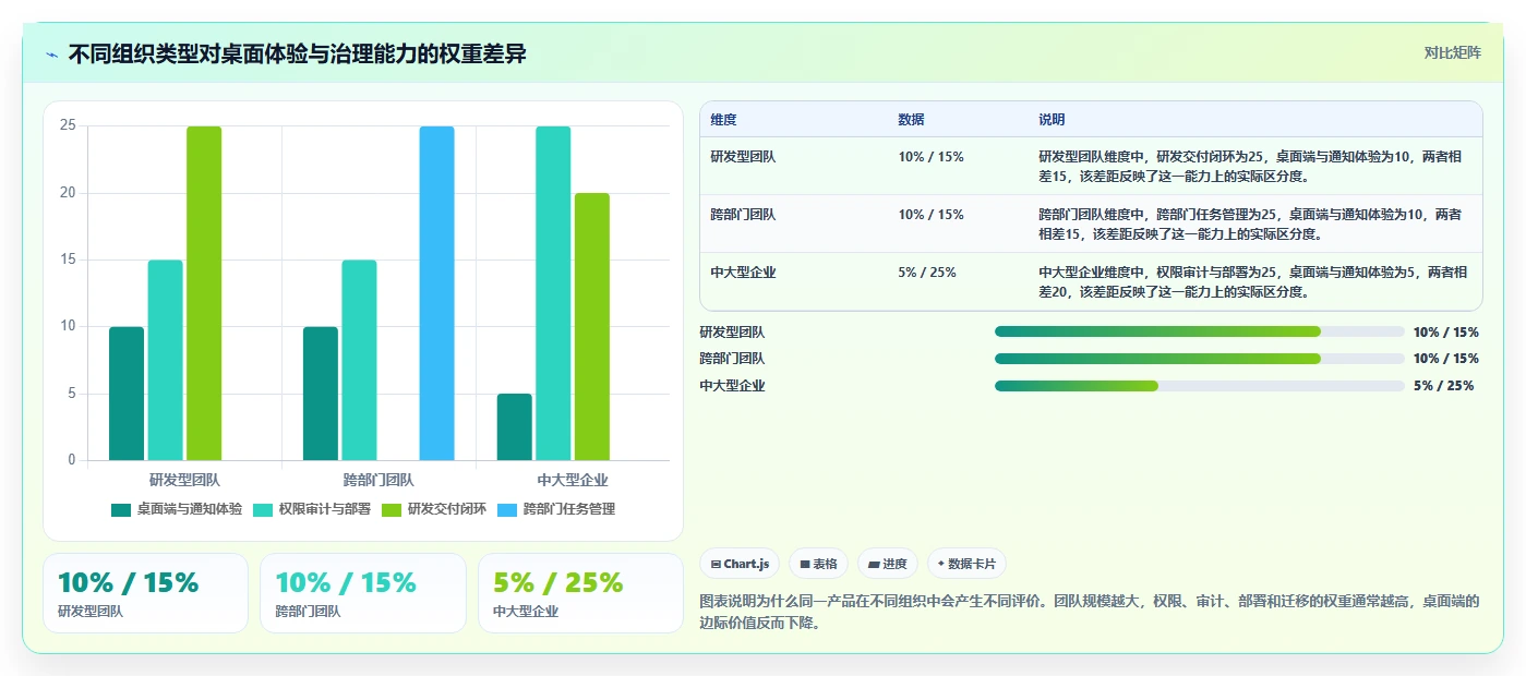 2026年效率之选：6大electron项目管理工具深度对比