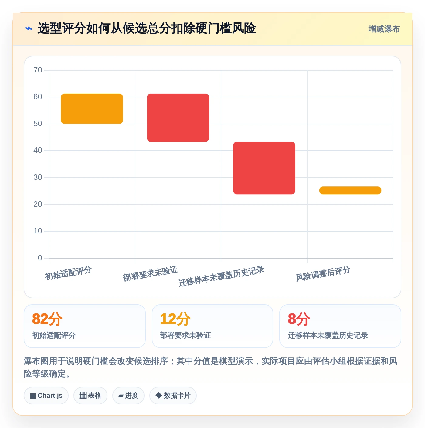 2026年效率之选:6款顶尖工作进度展示软件深度对比