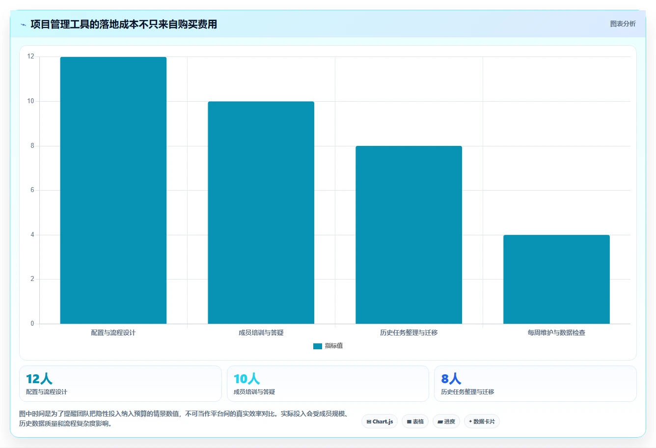 项目经理必看!2026年最受欢迎的5大任务管理平台推荐