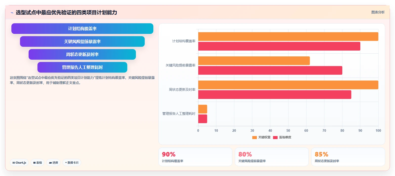 2026年效率之选：7款顶级在线项目计划管理软件全面对比