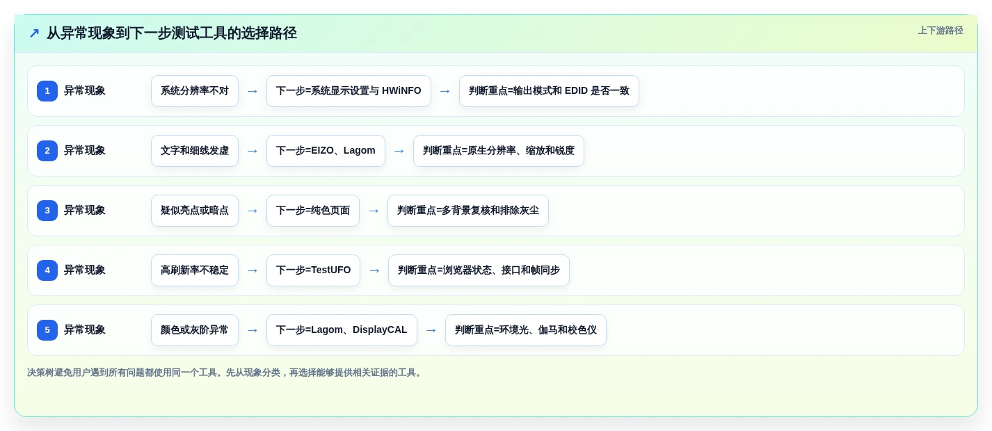 2026年分辨率测试用例选型指南:6款顶级工具深度对比