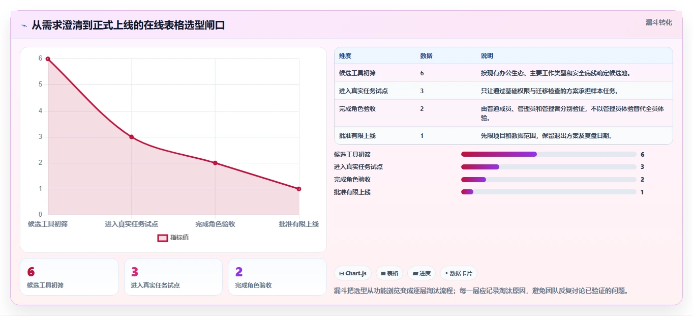 2026年项目协作必备:6款顶级在线多人编辑表格工具大盘点