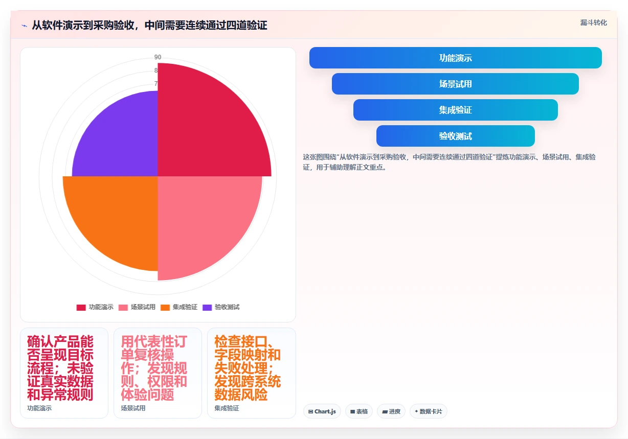 个性化定制产品管理软件哪个最实用?2026主流工具对比测评