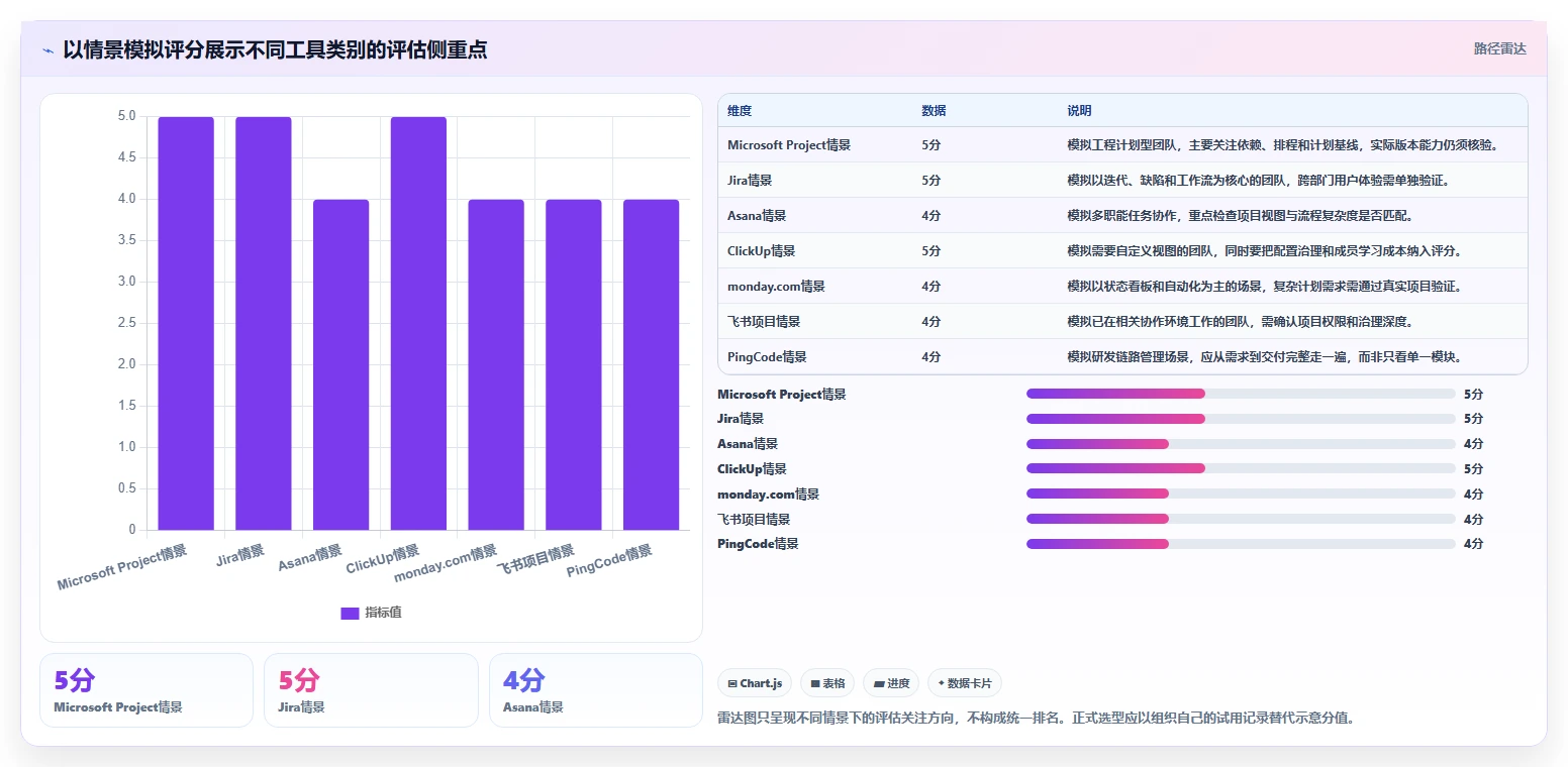 项目经理必读:2026年project是什么软件选型指南与7款顶级工具盘点