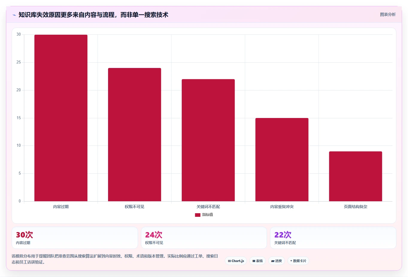2026年最佳好用的知识库系统对比：6款工具助力企业效率提升