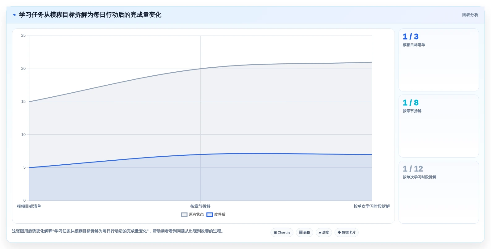 选择困难症福音:2026年5大比较好用的个人任务管理软件推荐指南