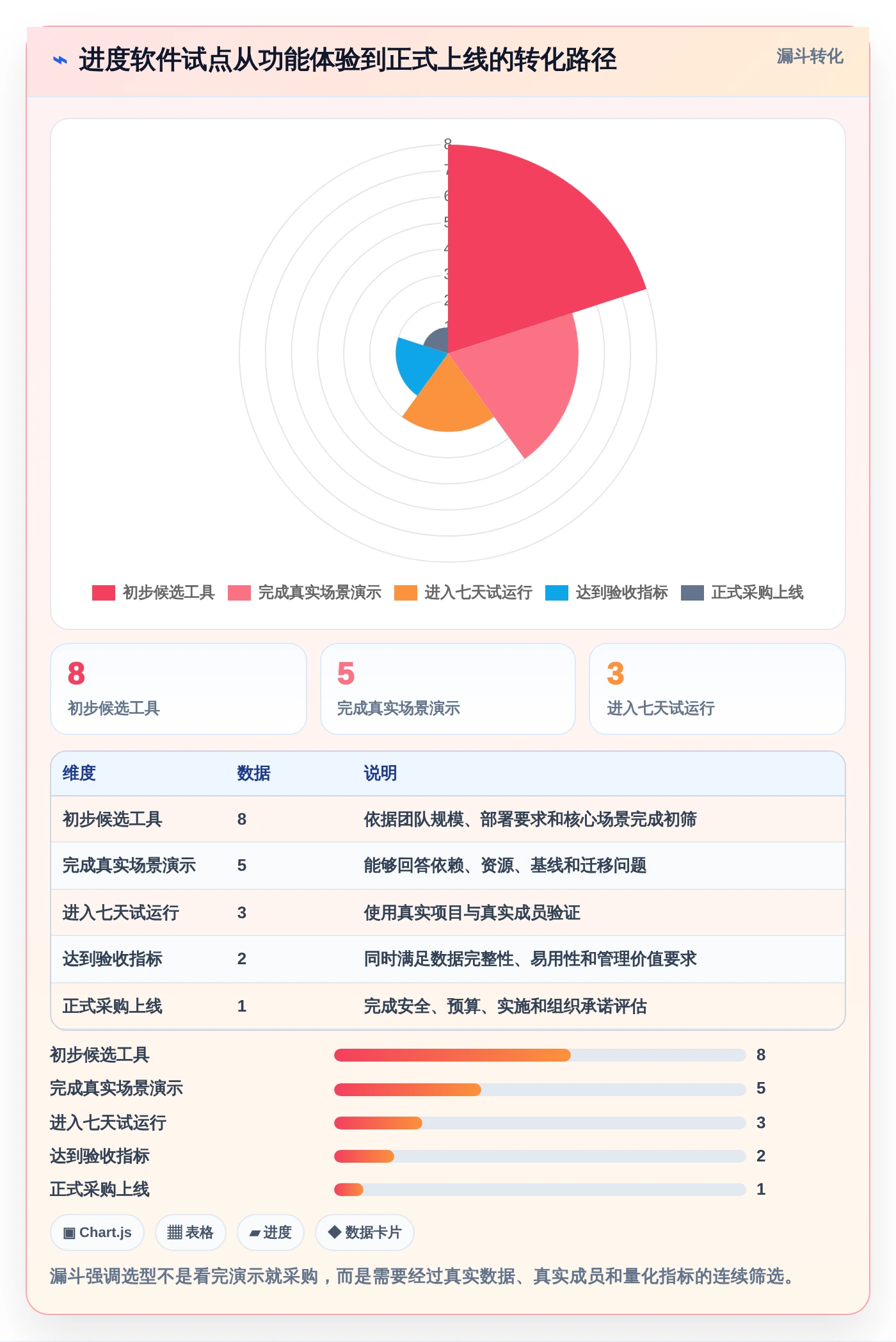 效率提升利器:2026年度8款顶级进度计划跟踪软件推荐