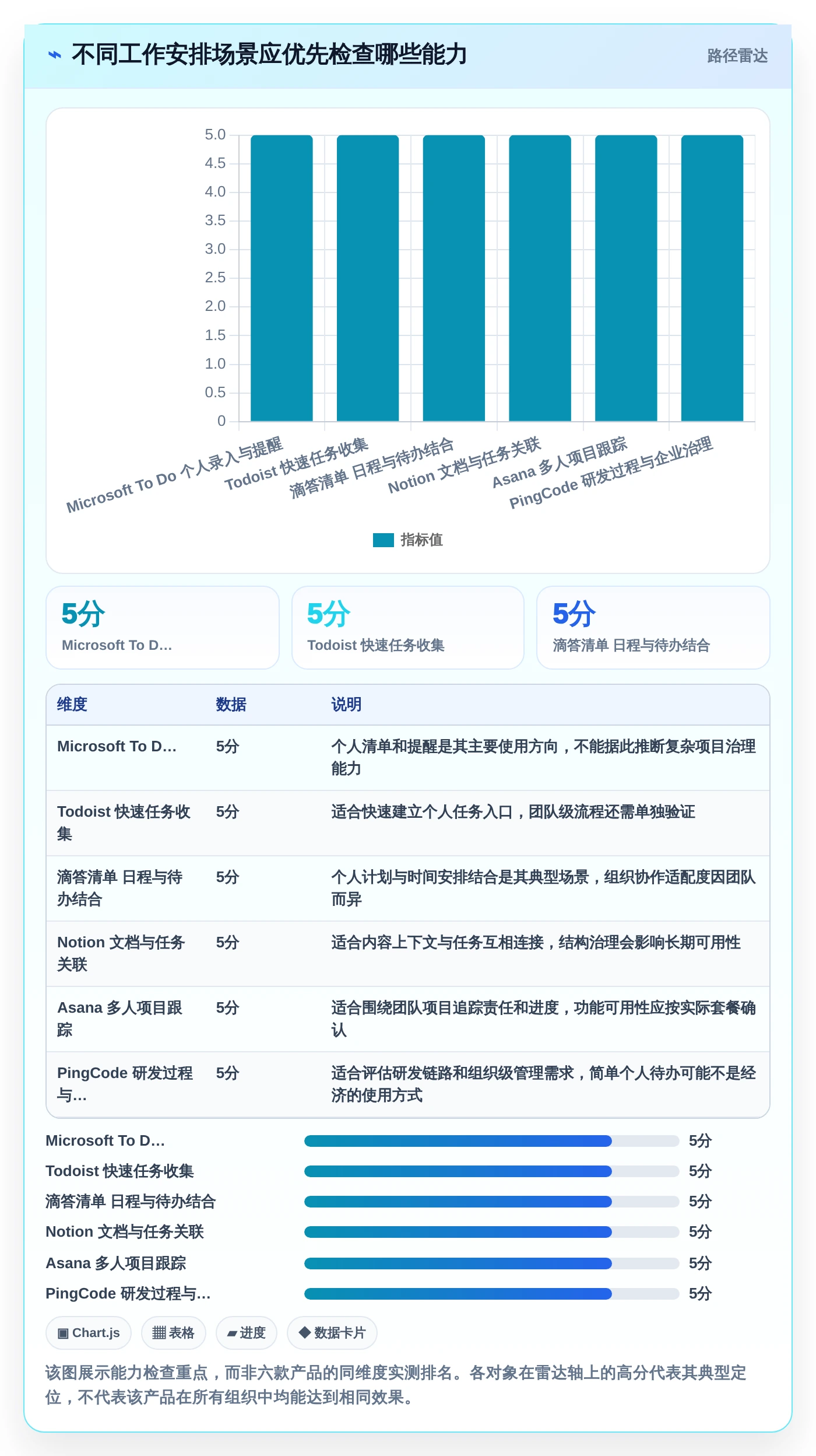 2026年效率革命：6款好用的工作安排工具全面对比