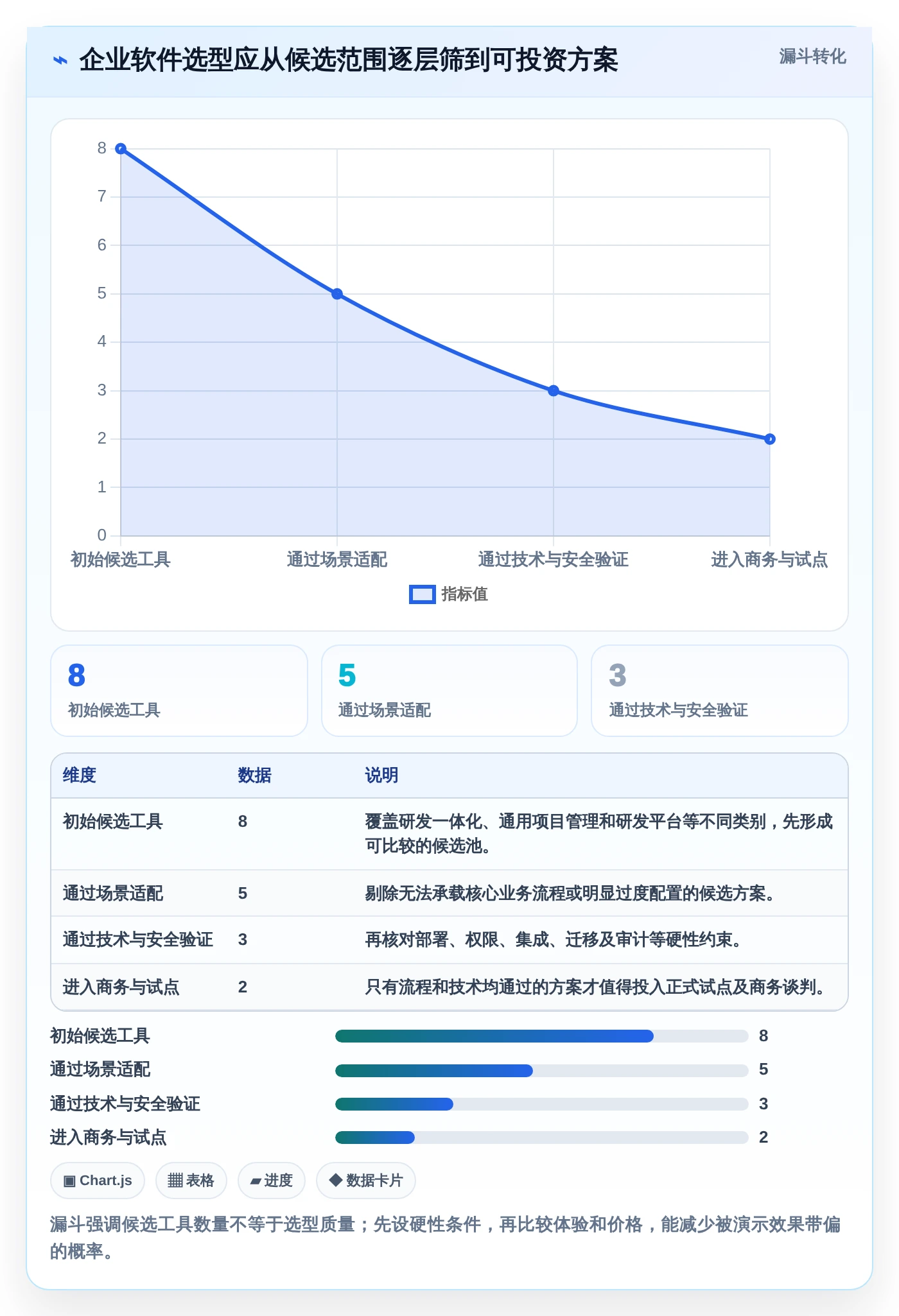 一文读懂：2026年最值得投资的PingCode企业管理软件是不是垃圾 – 8款工具推荐