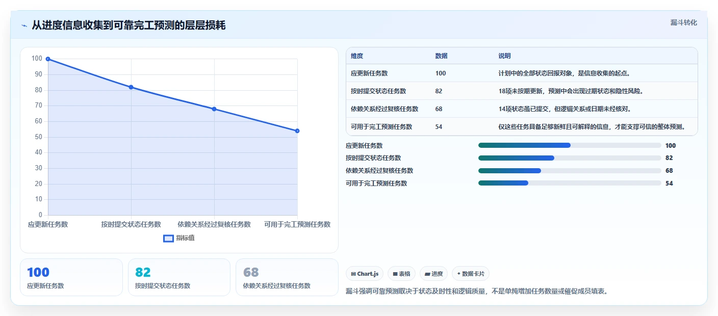 项目经理必读:2026年7大网络进度计划软件哪个好用详细评测