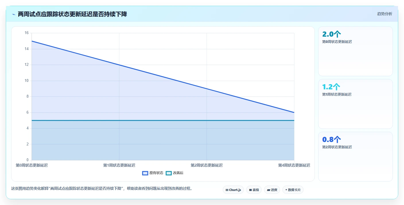 2026年项目管理效率大提升:6款有什么好用的项目管理软件深度对比