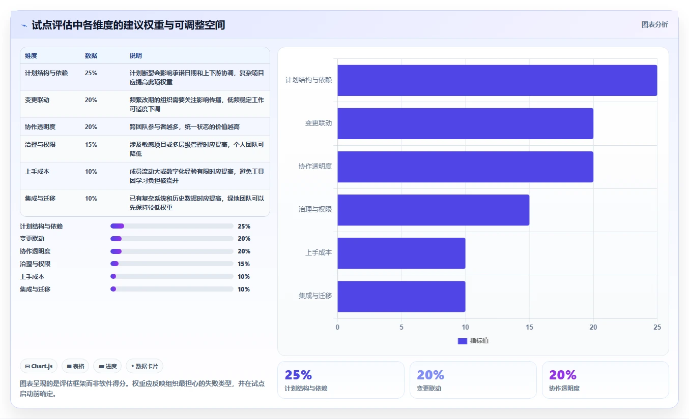 2026年效率之选：6款顶级计划编辑软件全面对比