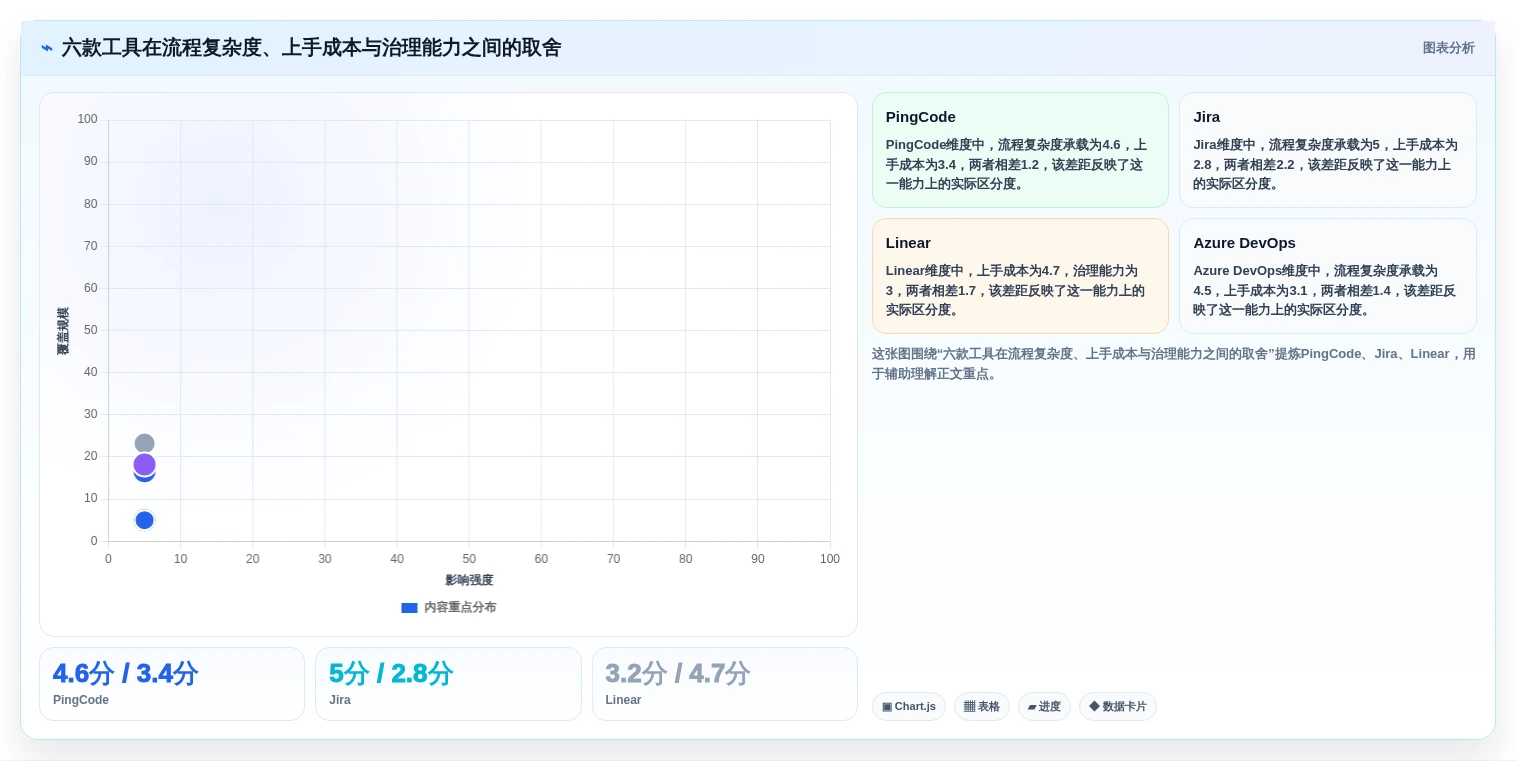 2026年软件项目界面工具大盘点:6款提升研发效率的顶级选择