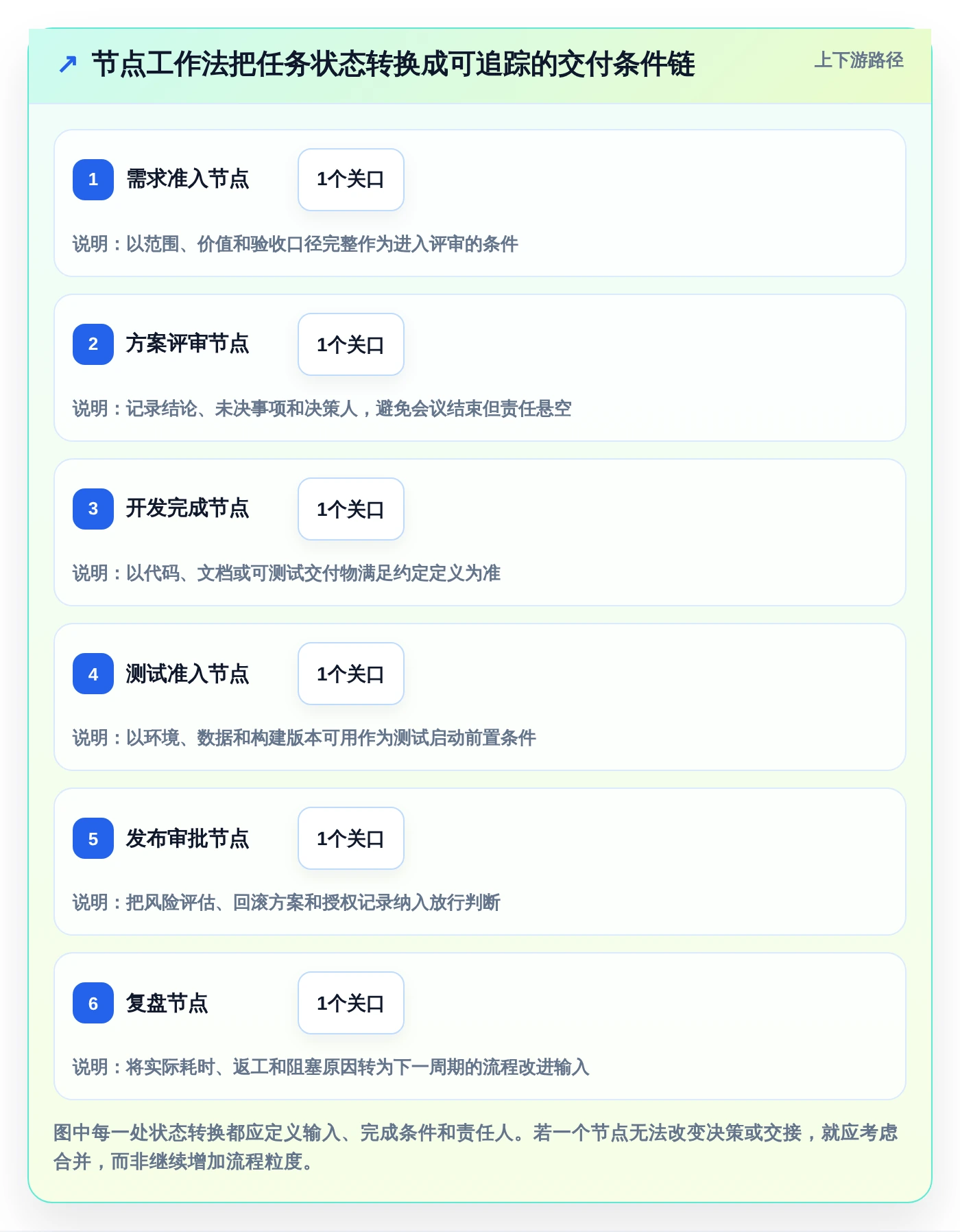 2026年必选！6大节点工作法管理平台工具对比指南