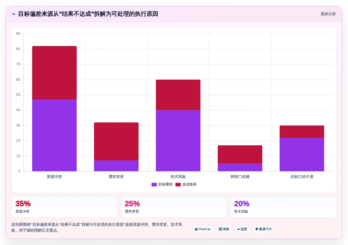 2026年效率革命:8款顶级目标管理软件全面对比