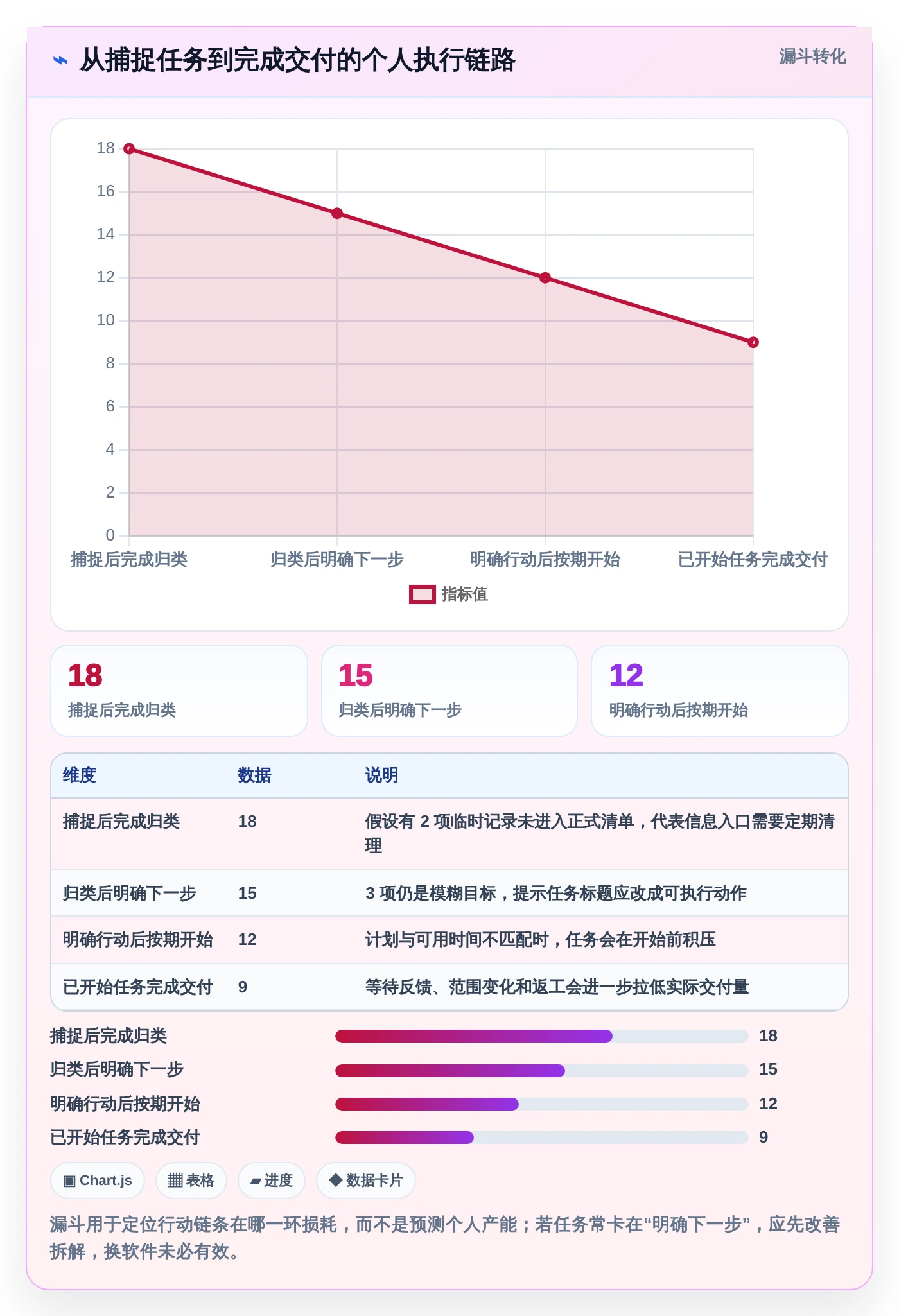 提升个人项目管理效率：2026年度8大个人使用项目进程管理软件推荐