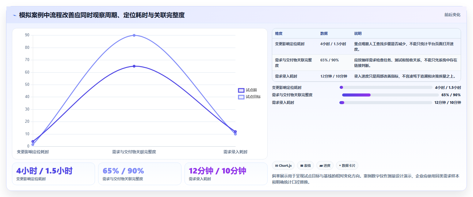 2026年企业级需求管理工具哪个更高效？深度测评与选型指南