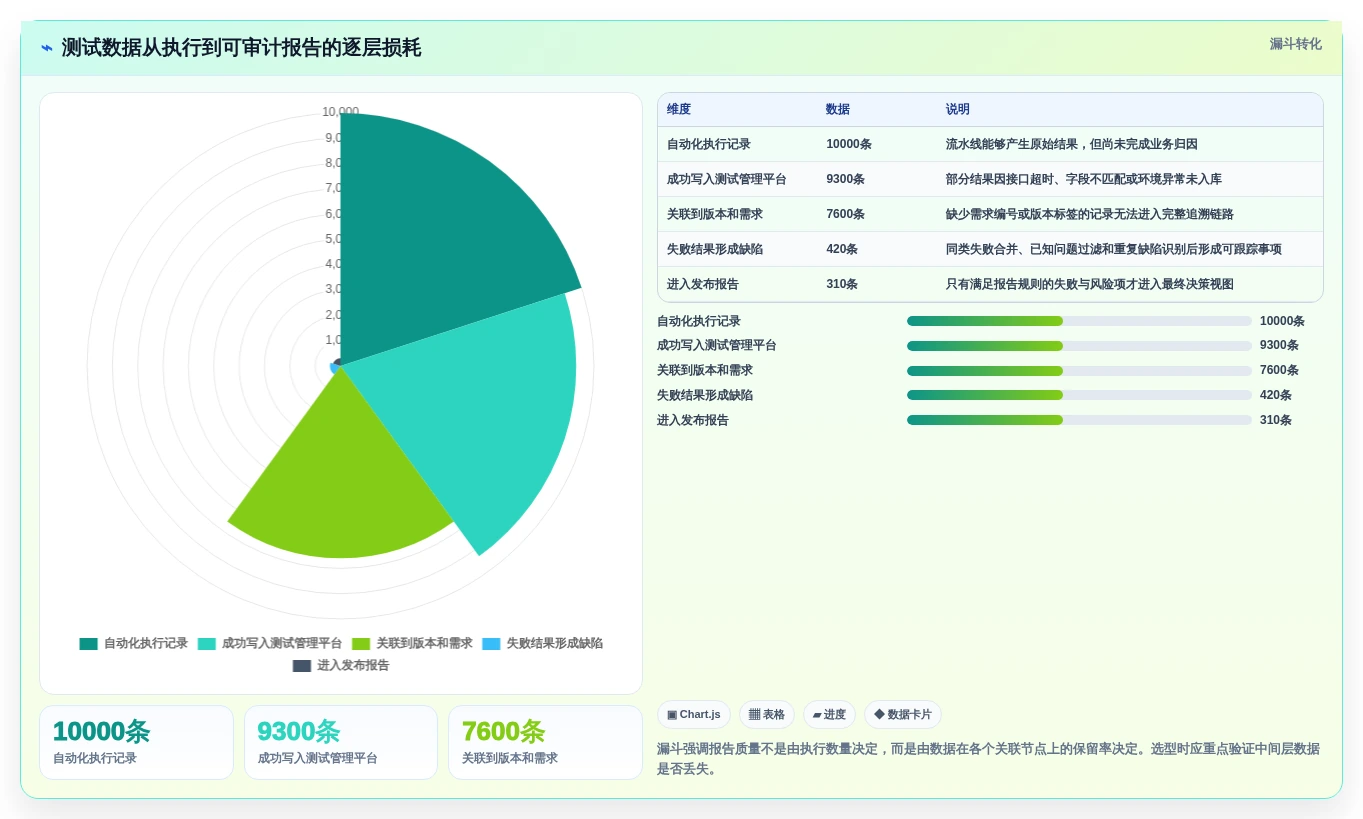 智能软件测试报告下载工具选型指南:2026年最值得投资的5大平台