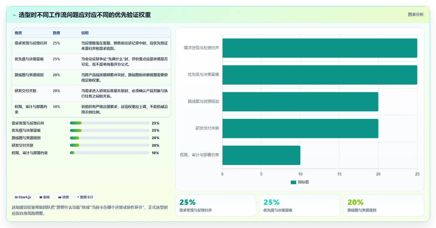 2026产品管理软件哪个好用？五款主流工具测评与选型指南