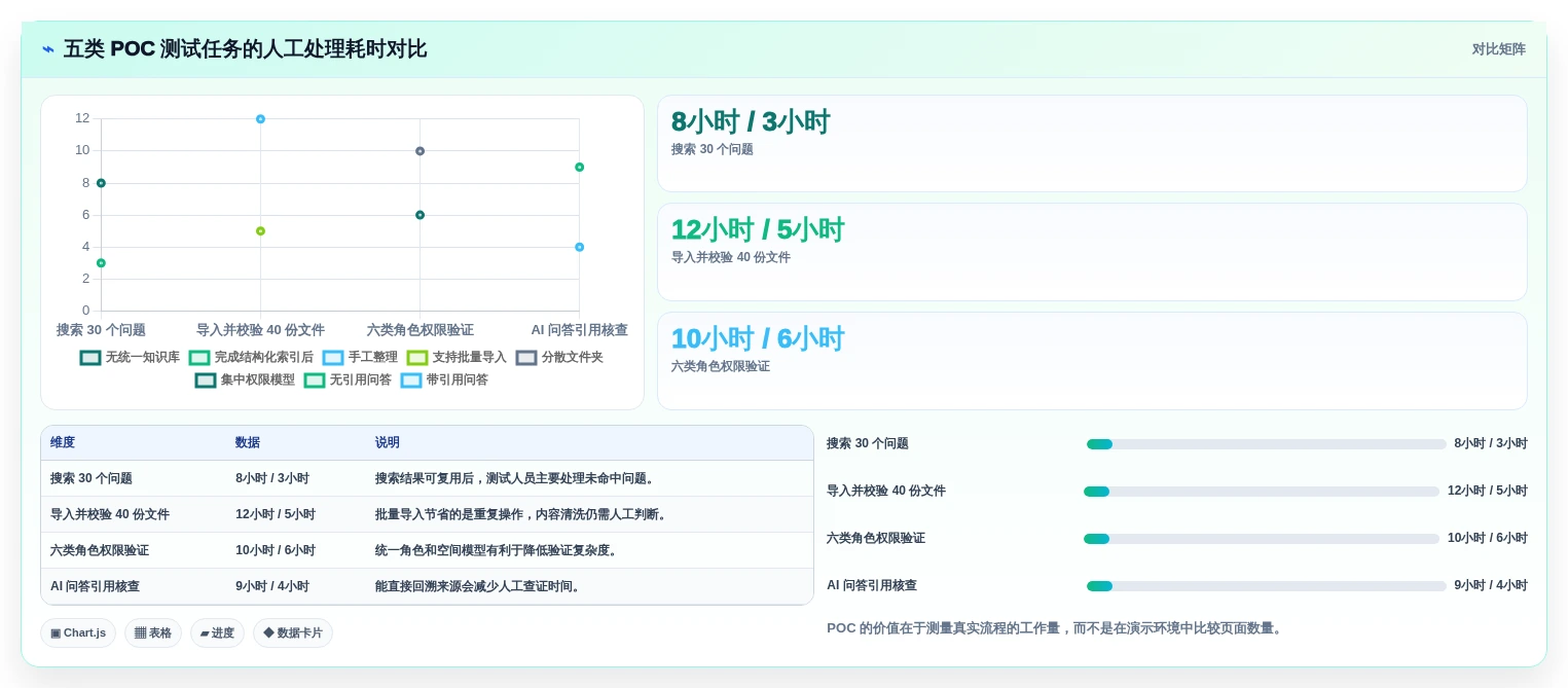 2026年企业知识库管理软件选型指南：10款主流方案深度对比