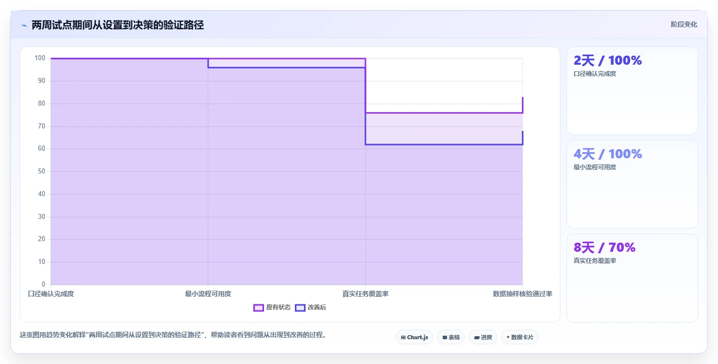 2026年项目交付管理工具大盘点:6款效率神器助你轻松掌控进度