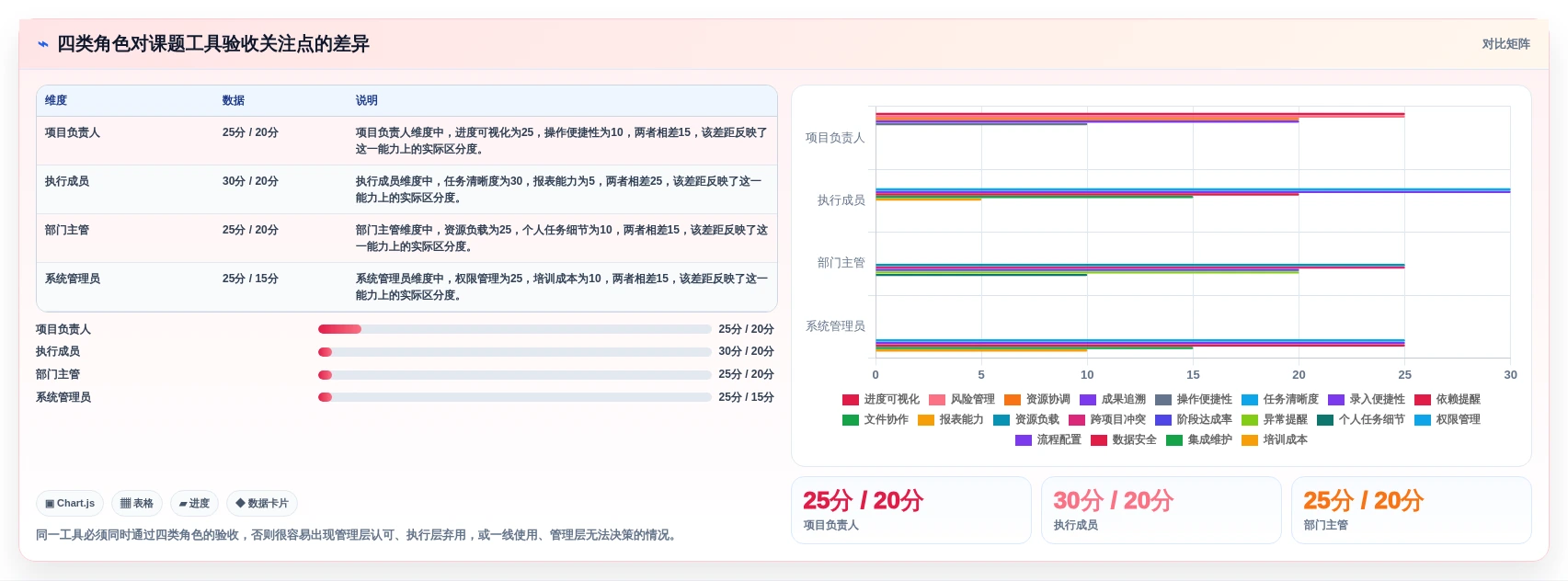 提升项目效率:2026年最佳课题进度管理工具选型指南