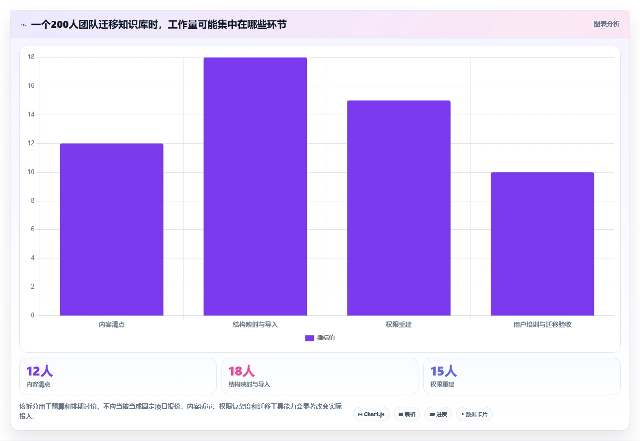2026年企业协作新趋势:8大confluence协作软件全面对比