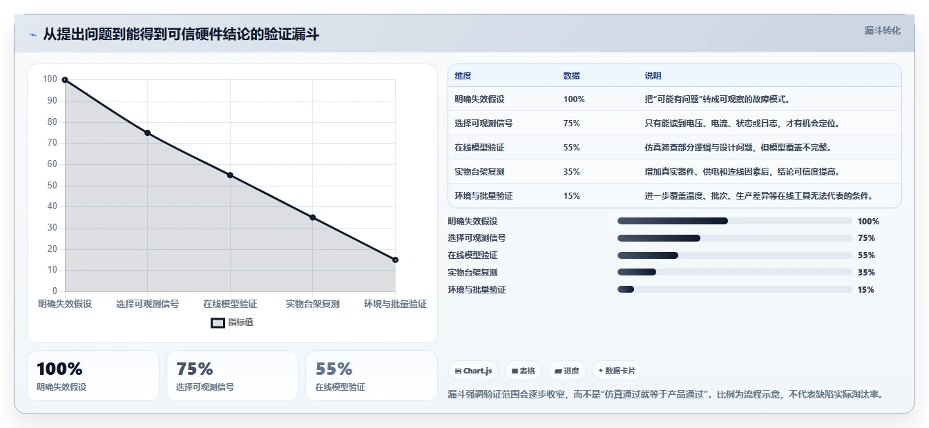 硬件工程师福利:2026年最热门的5款在线硬件测试工具盘点
