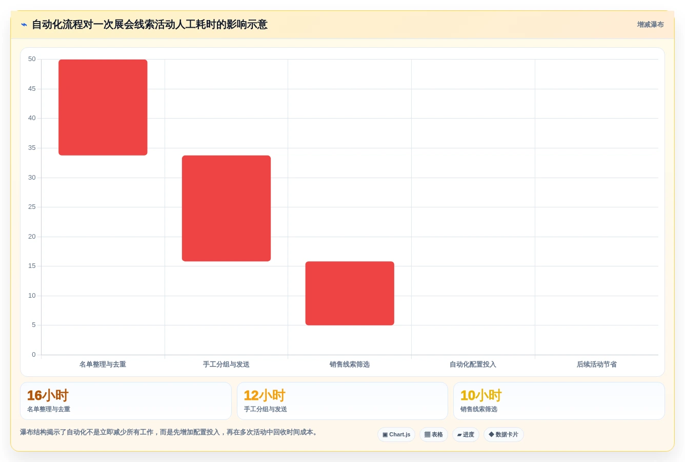 提升邮件营销效率:2026年最值得尝试的5款EDM编辑器
