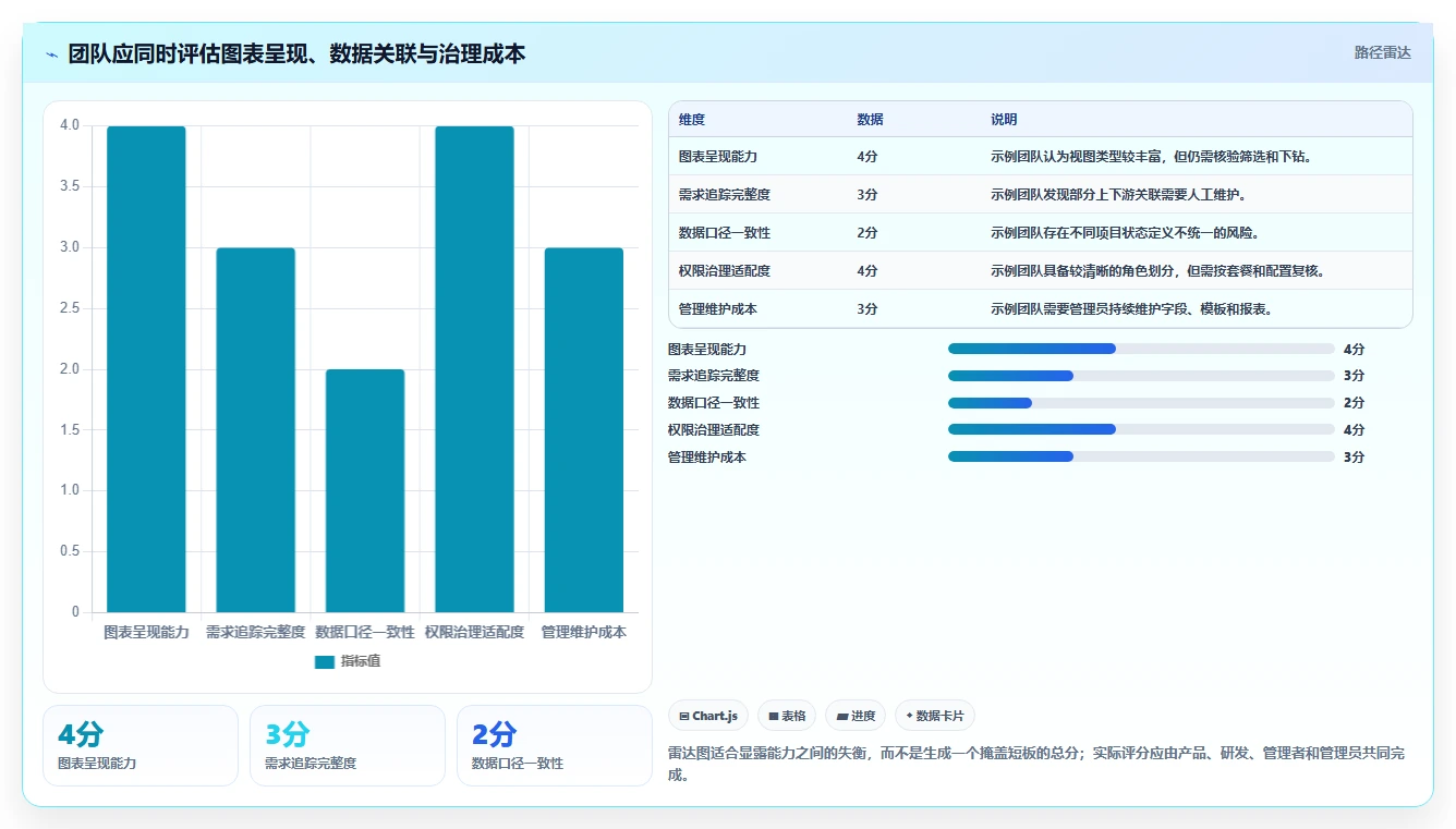 2026年支持数据可视化的需求管理工具有哪些:深度测评与推荐