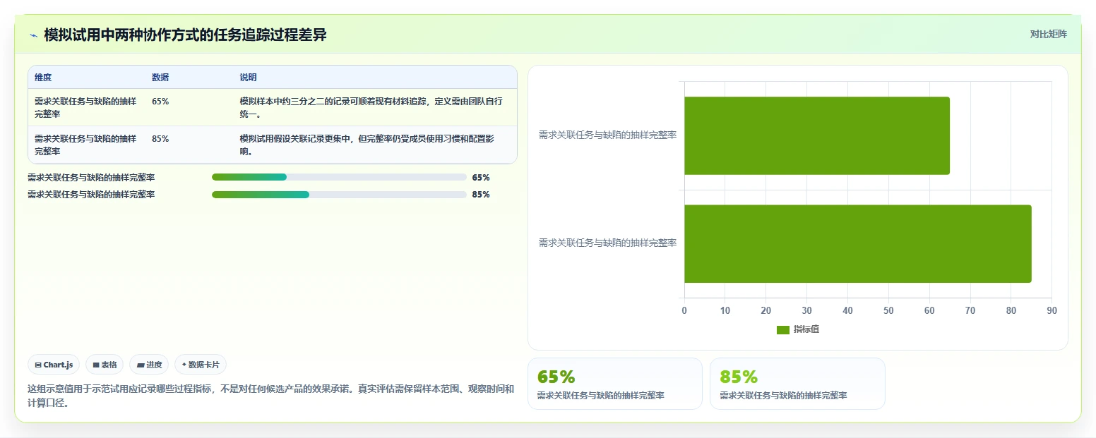 2026年研发项目管理软件选型指南:8款主流工具对比分析