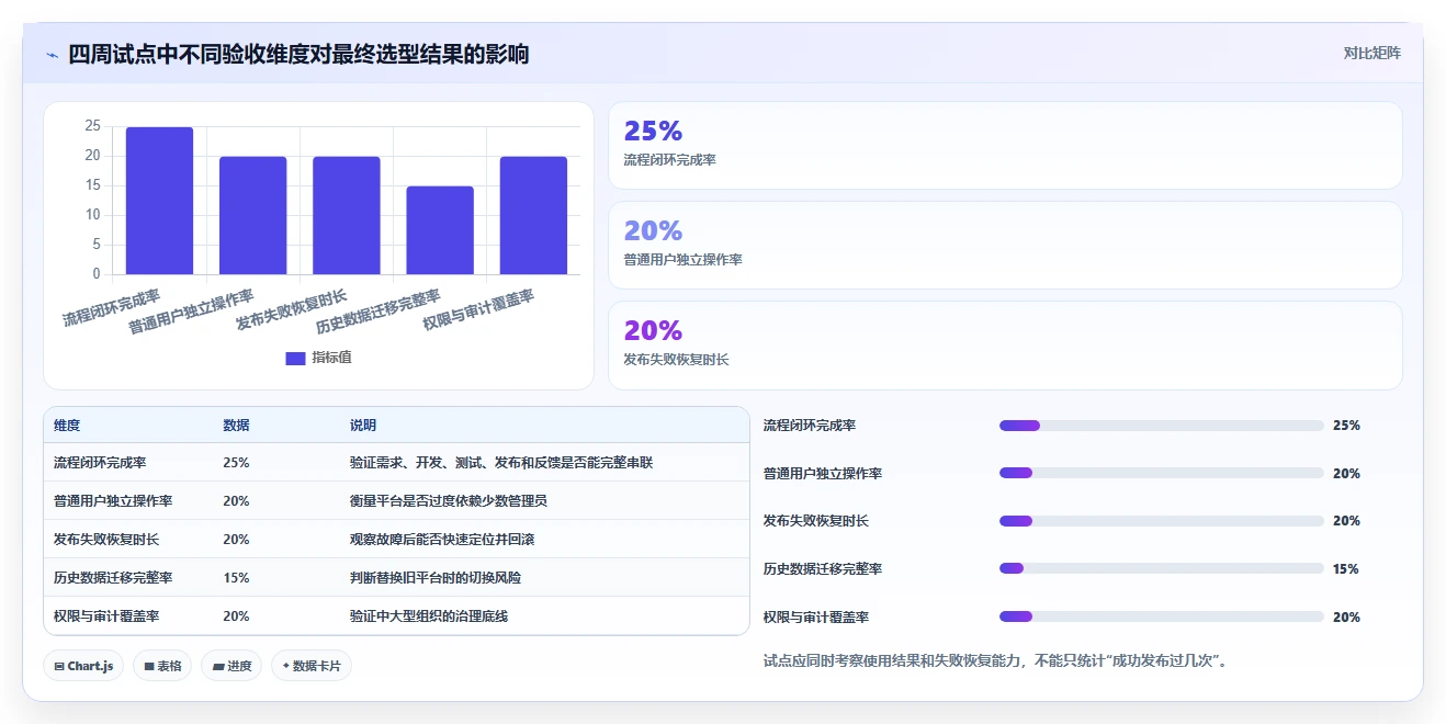 DevOps工具选型指南:2026年8大常见devops平台全面评测