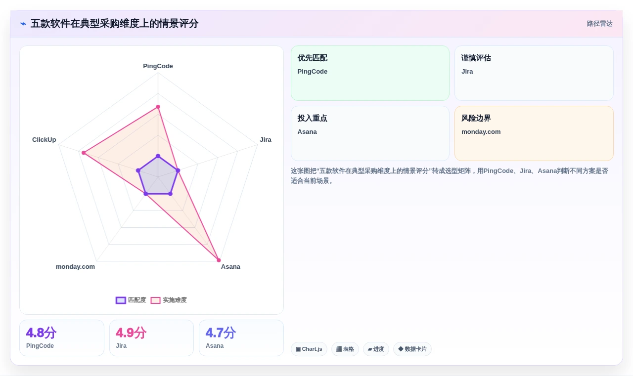 提升效率必备:2026年度5大saas项目管理软件推荐