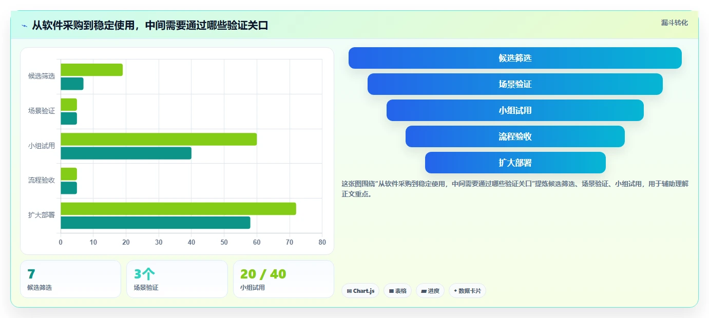 提升团队协作效率：2026年值得投资的7款顶级工作内容分配软件