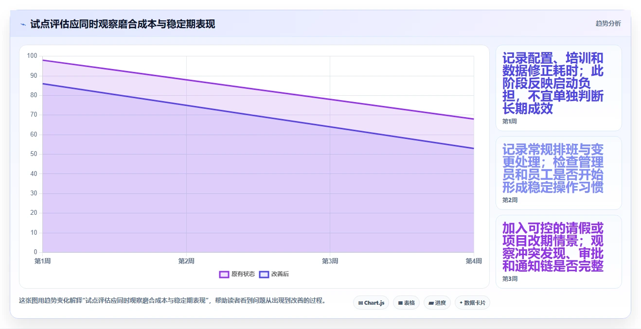 项目经理必读:2026年最值得投资的5大排班工作软件解析