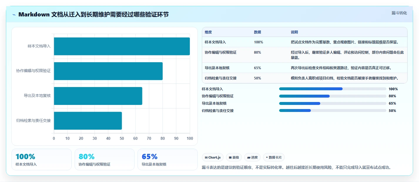 项目协作新趋势：2026年最值得尝试的5大支持md的在线文档工具