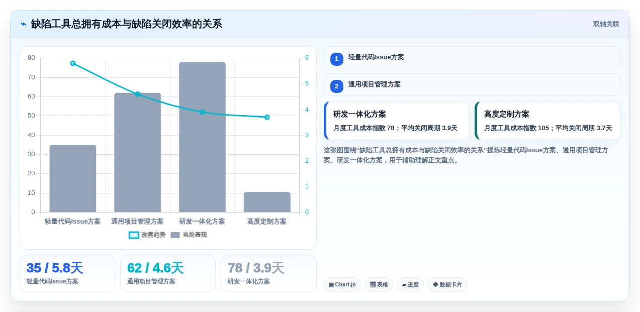 2026年最佳选择：6款bug跟踪软件哪个好？开发团队必读对比指南
