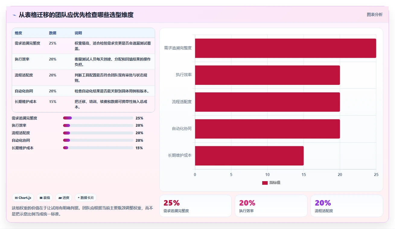 项目经理必看：2026年5款革新性测试用例设计软件推荐
