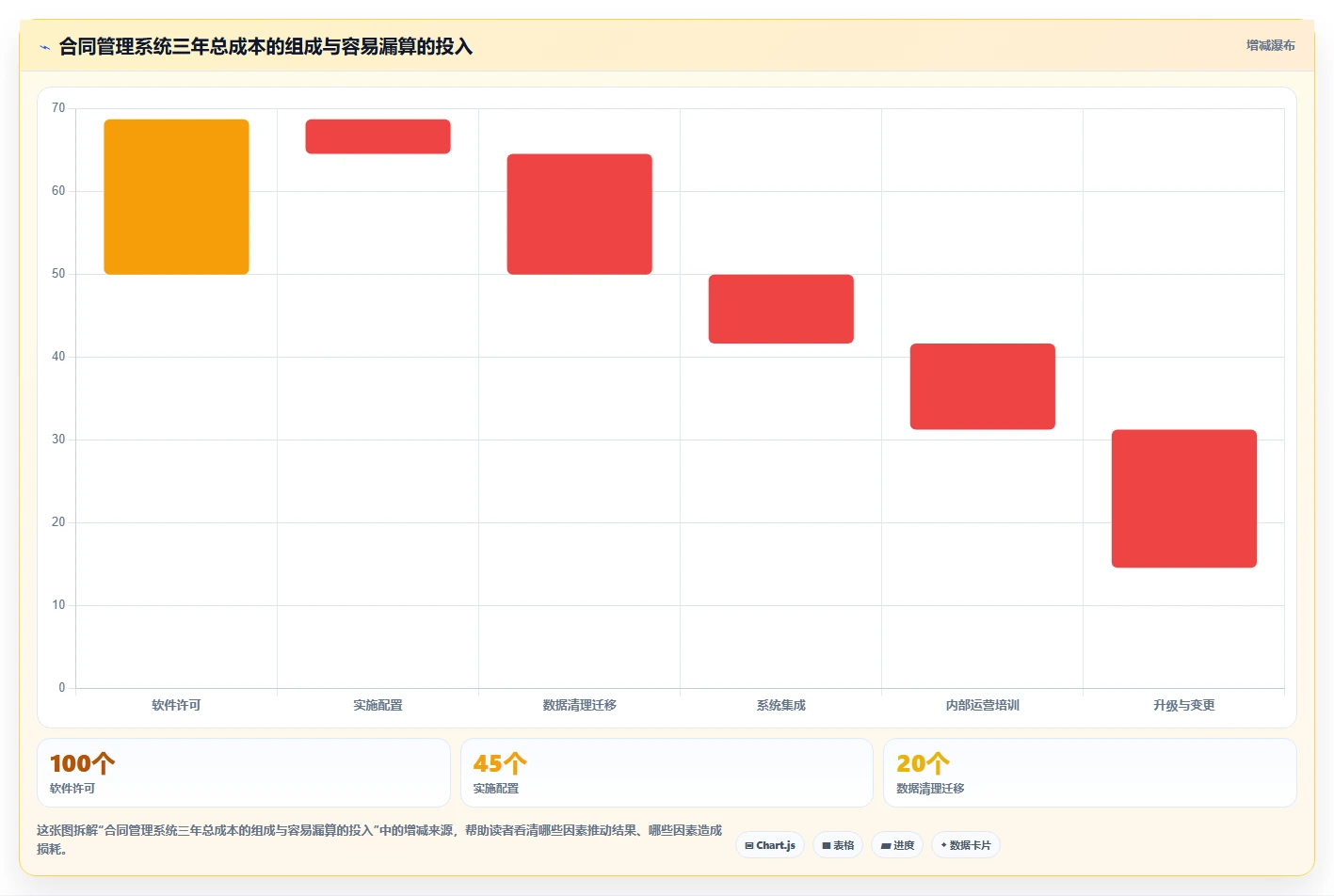 项目经理必看:2026年最值得投资的8大项目合同管理软件