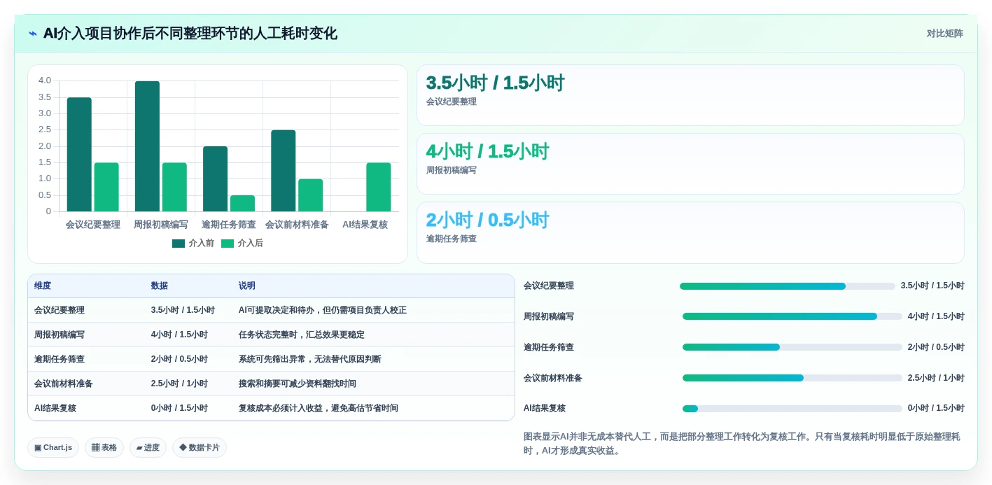效率倍增!2026年最值得投资的5大先进项目管理工具