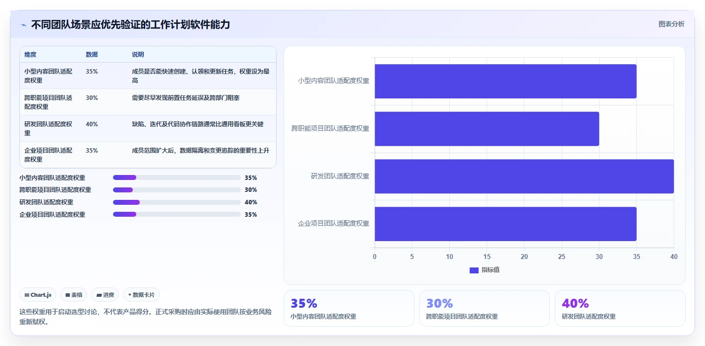 项目管理新趋势：2026年最受欢迎的5大工作计划软件