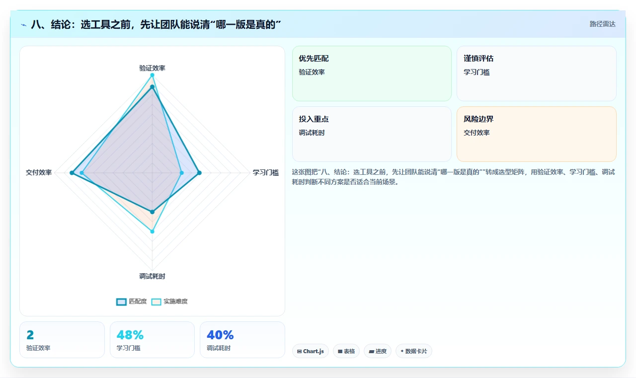 八、结论:选工具之前,先让团队能说清“哪一版是真的”