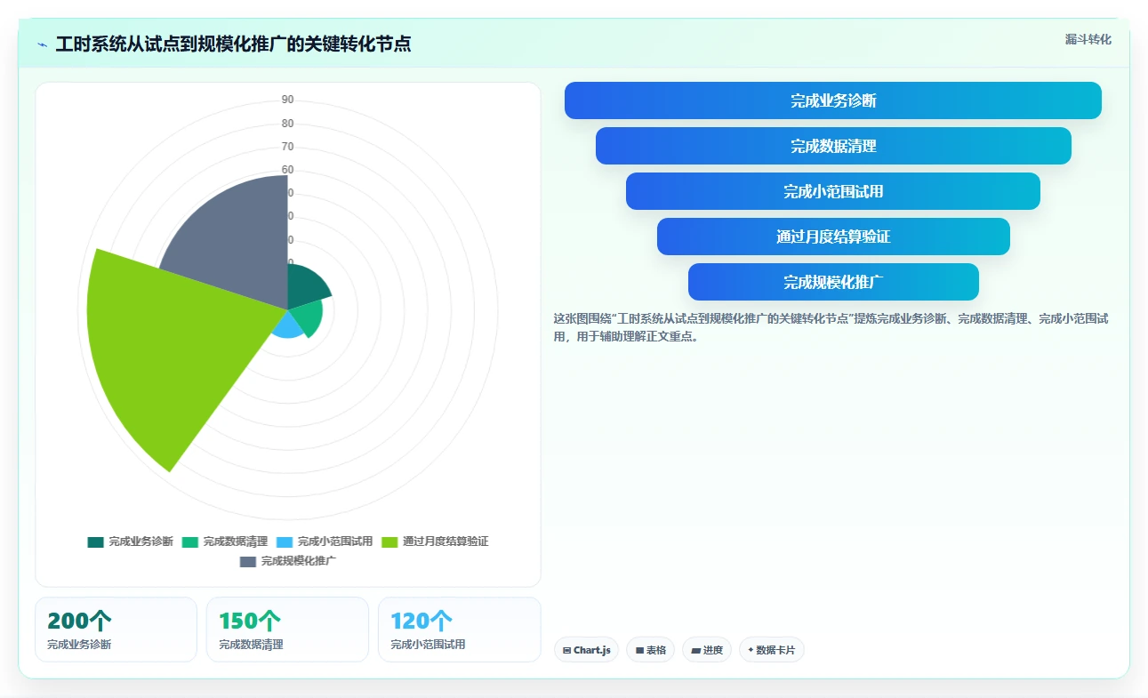 2026年工时/假勤管理大比拼:6款顶级工具助力企业效率提升