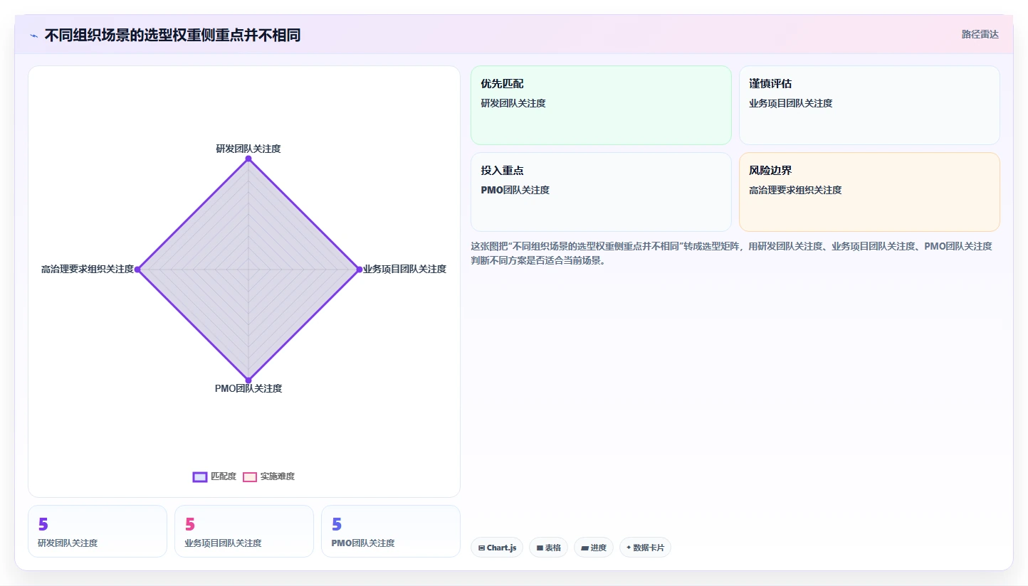 2026年项目管理软件选型指南：8款企业级协作工具深度评测