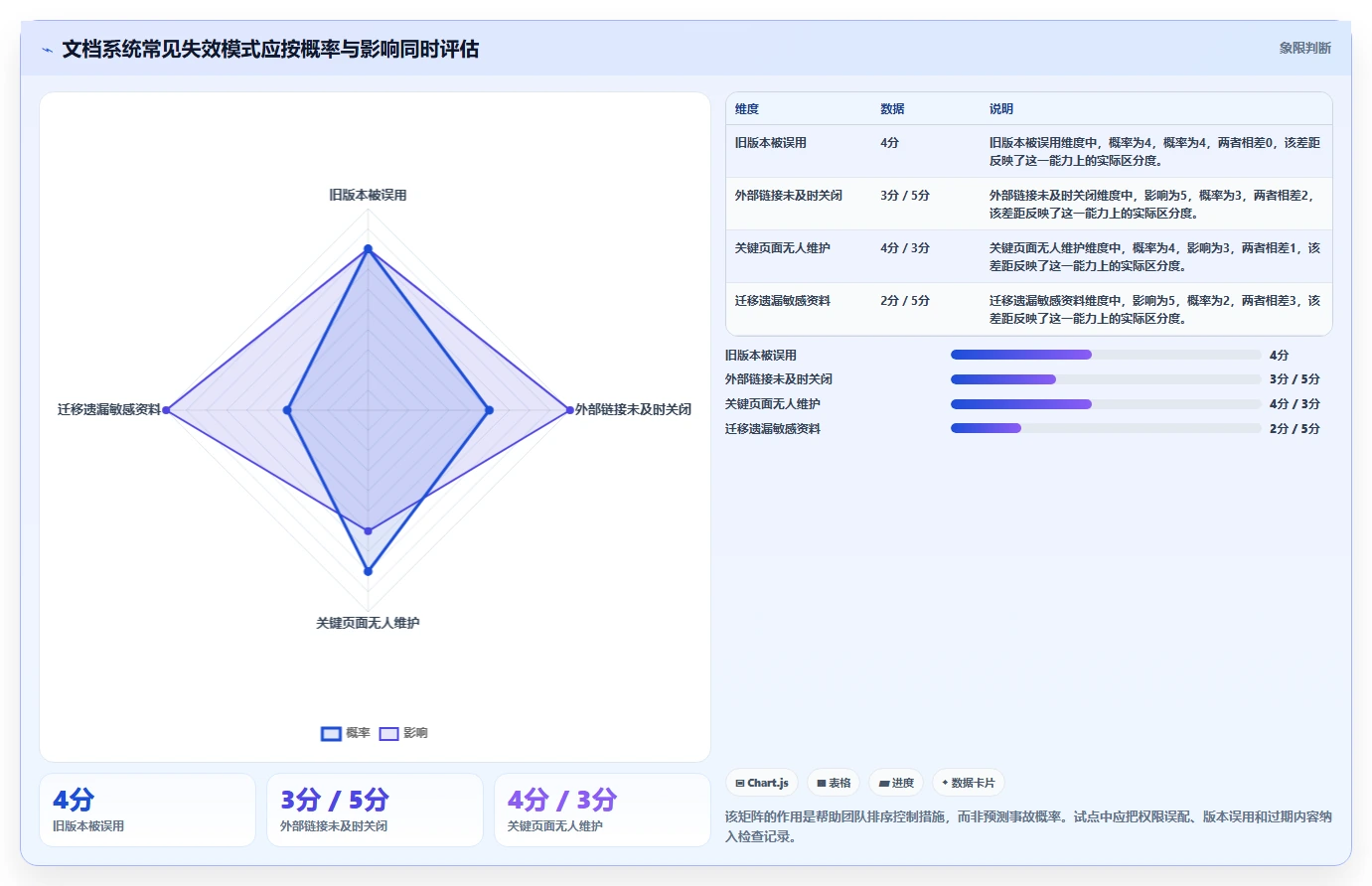 提升团队协作:2026年度5大天谷文档管理系统工具推荐