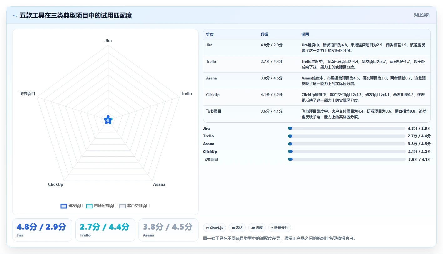 2026项目管理软件哪个好用？五款主流工具深度测评与选型指南