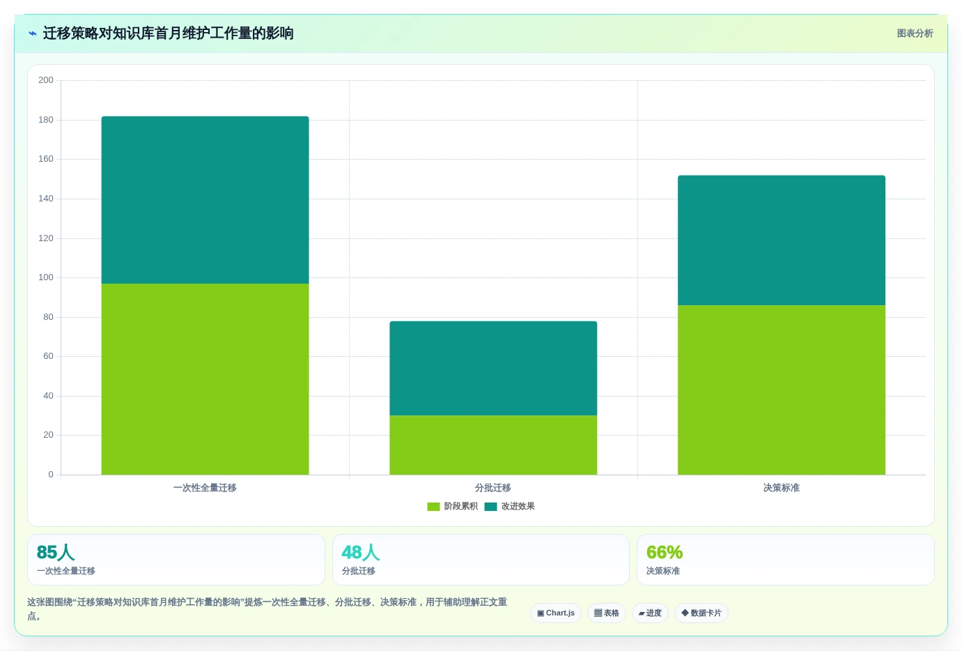 2026年团队知识库选型指南:8款主流工具深度对比与选型建议
