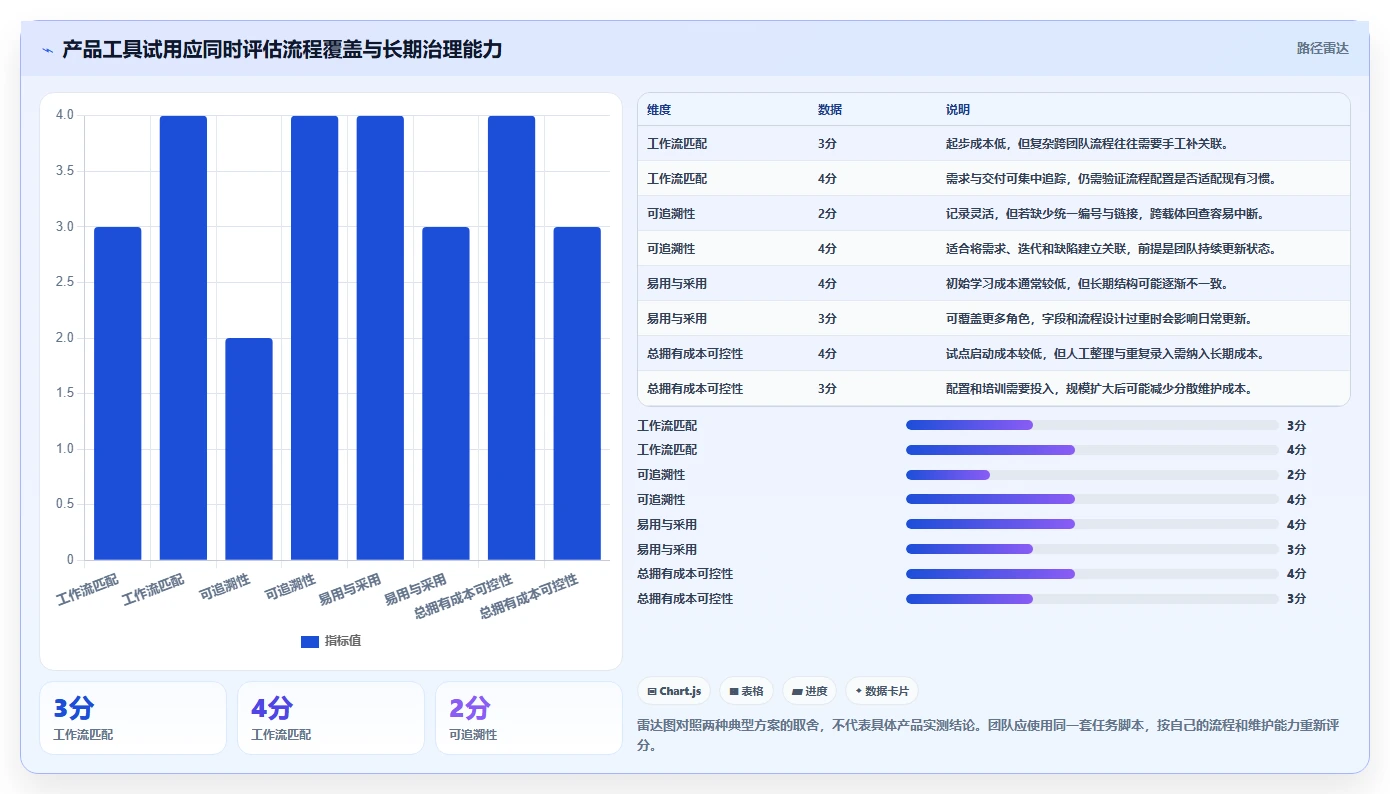 产品经理必备利器：2026年度10大产品经理常用软件工具深度对比